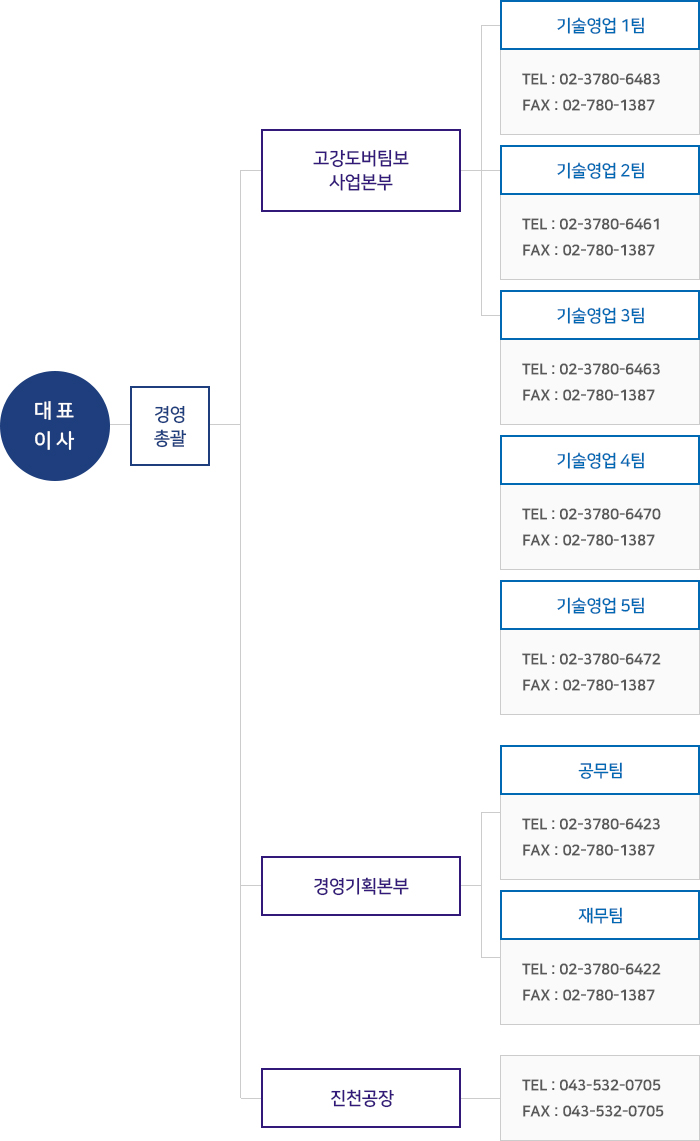 조직도 이미지
