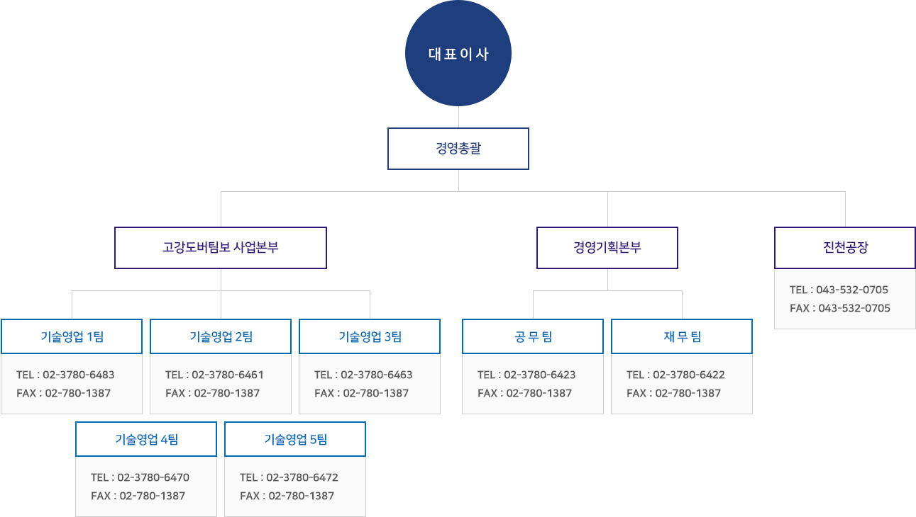 조직도 이미지